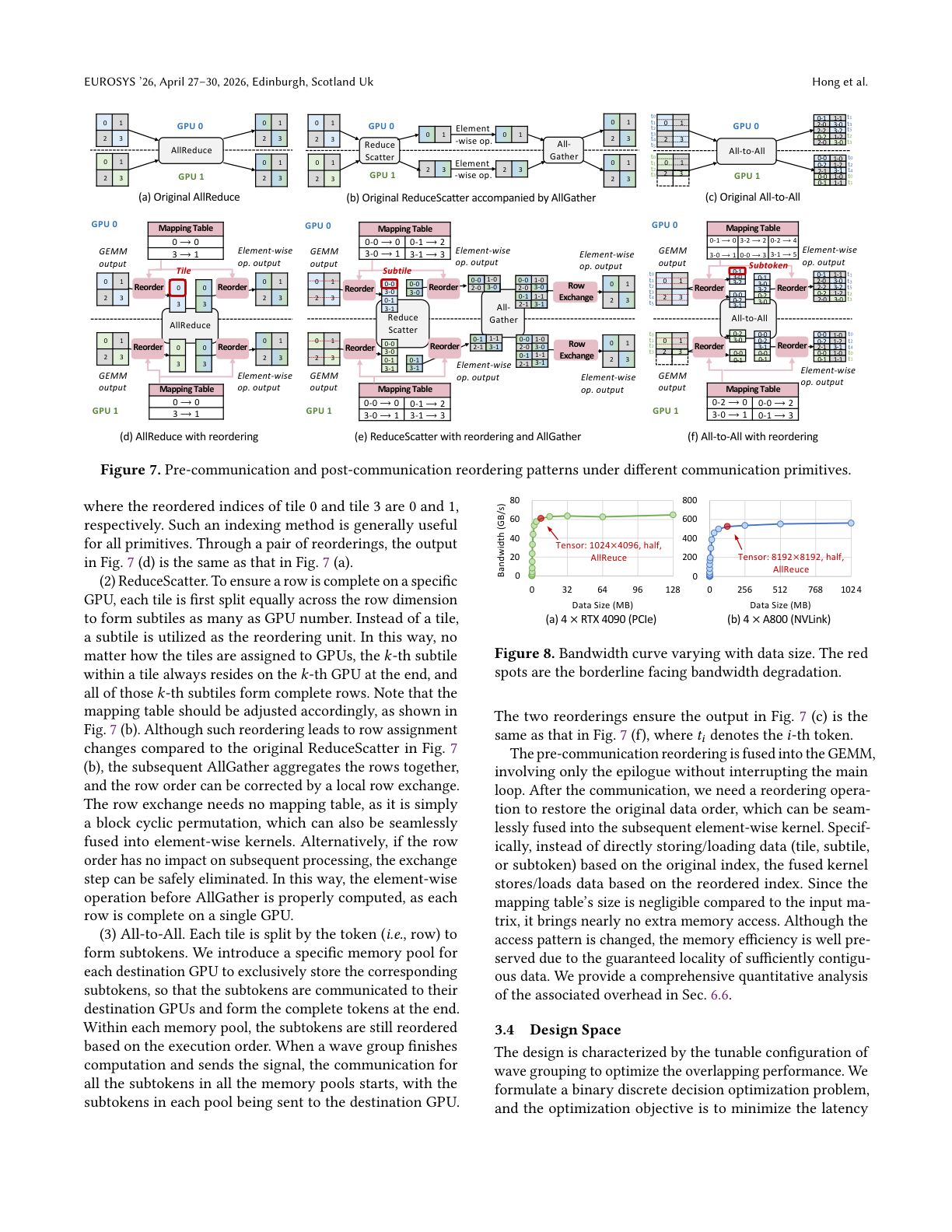Figure 6: Reordering patterns for AllReduce, ReduceScatter, and All-to-All